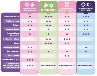 Quelle Nutrifem êtes vous ?