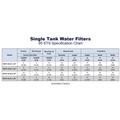 Filtres à eau commerciaux de la série 95