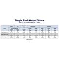 Filtres à eau commerciaux de la série 95