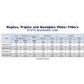 Filtres à eau commerciaux de la série 95