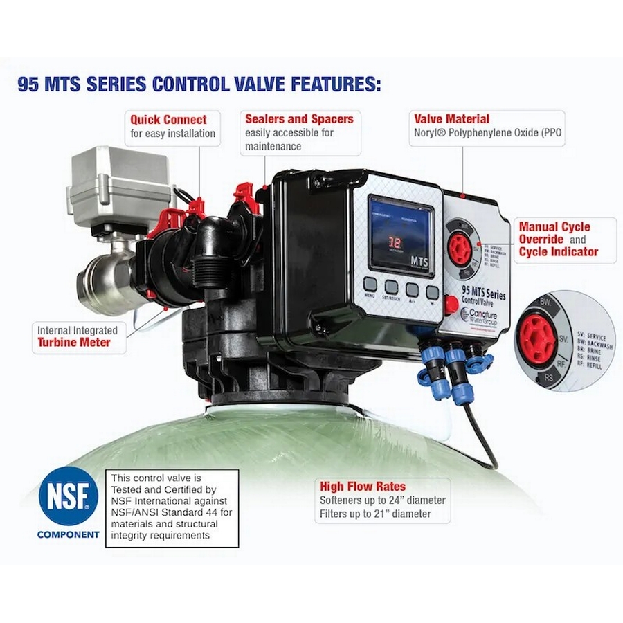 95MTS-Valve-Information