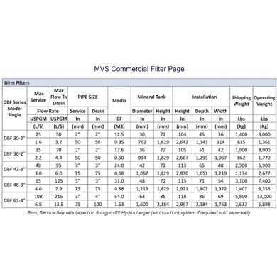 MVS Commercial Water Filters
