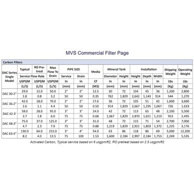 MVS Commercial Water Filters