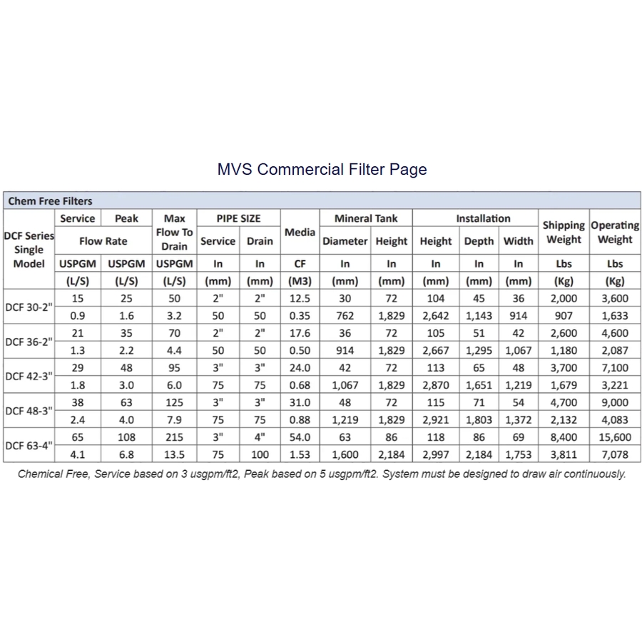 Filtres à eau commerciaux MVS