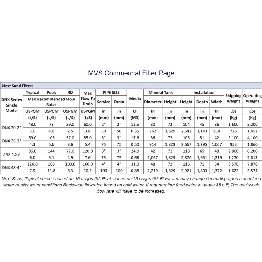Filtres à eau commerciaux MVS