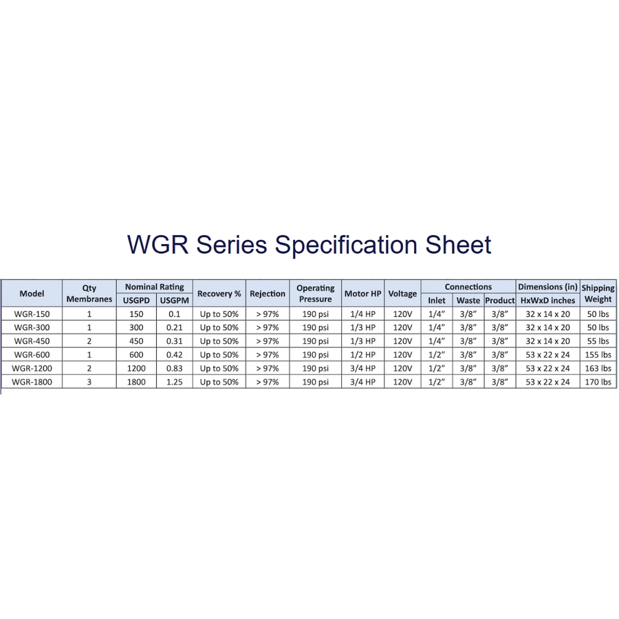 Système d’osmose inverse Série WGR