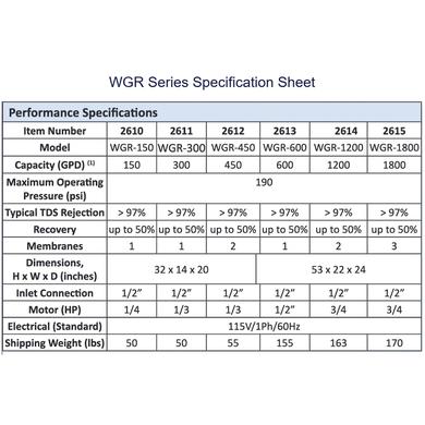 WGR Series Reverse Osmosis System