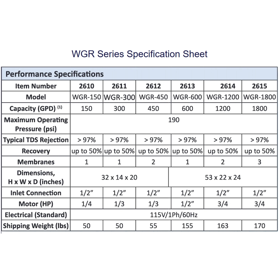 WGR Series Reverse Osmosis System