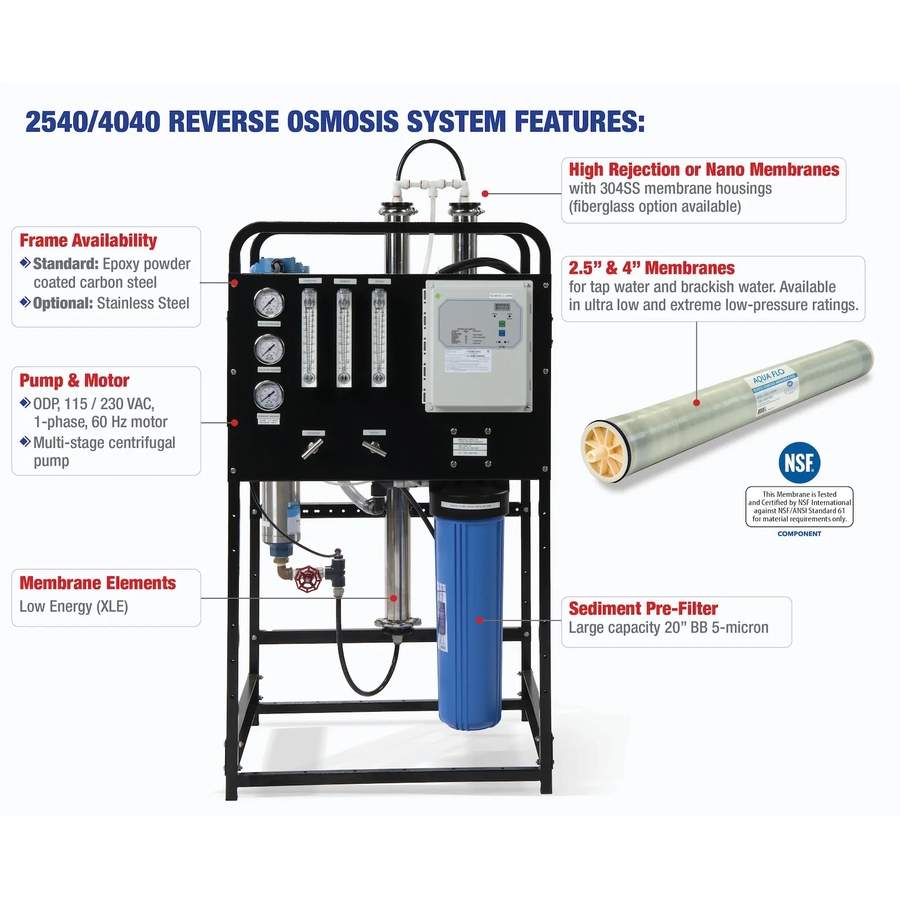 Can 2540 and 4040 Series Reverse Osmosis (RO)