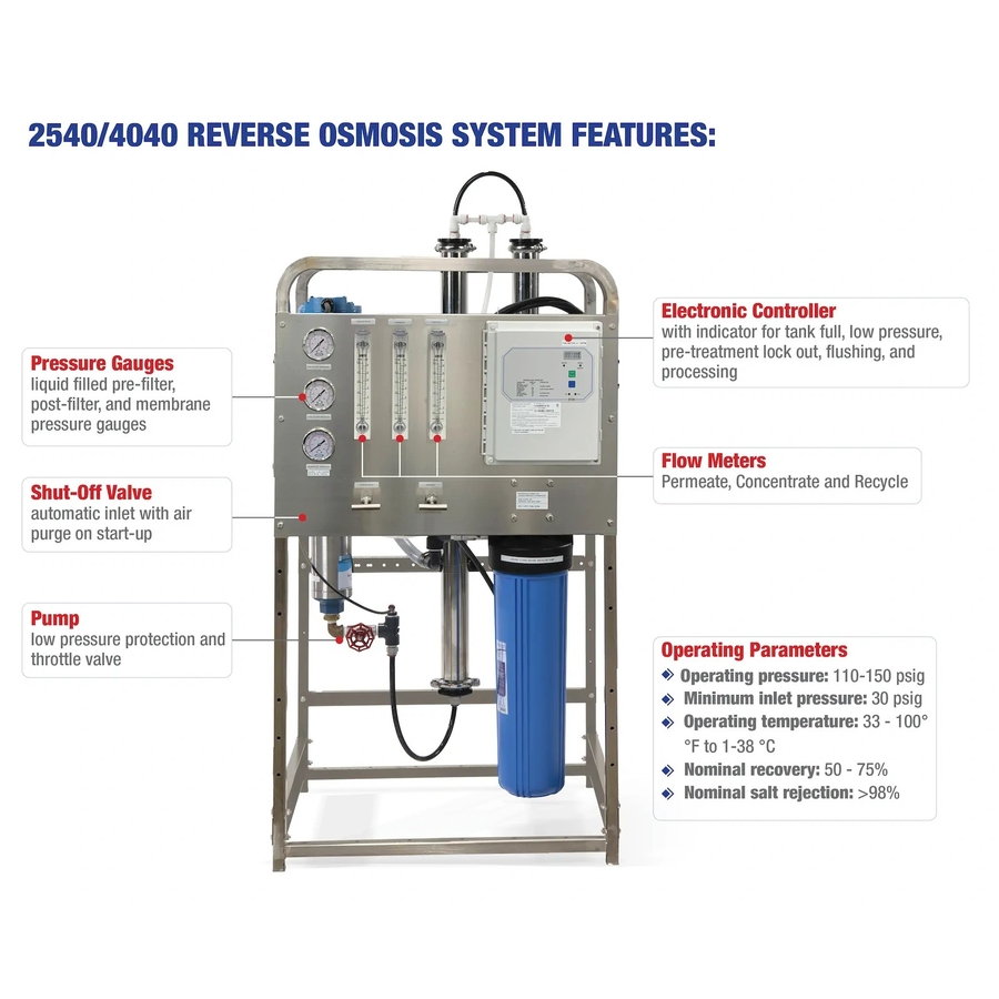 Can 2540 and 4040 Series Reverse Osmosis (RO)