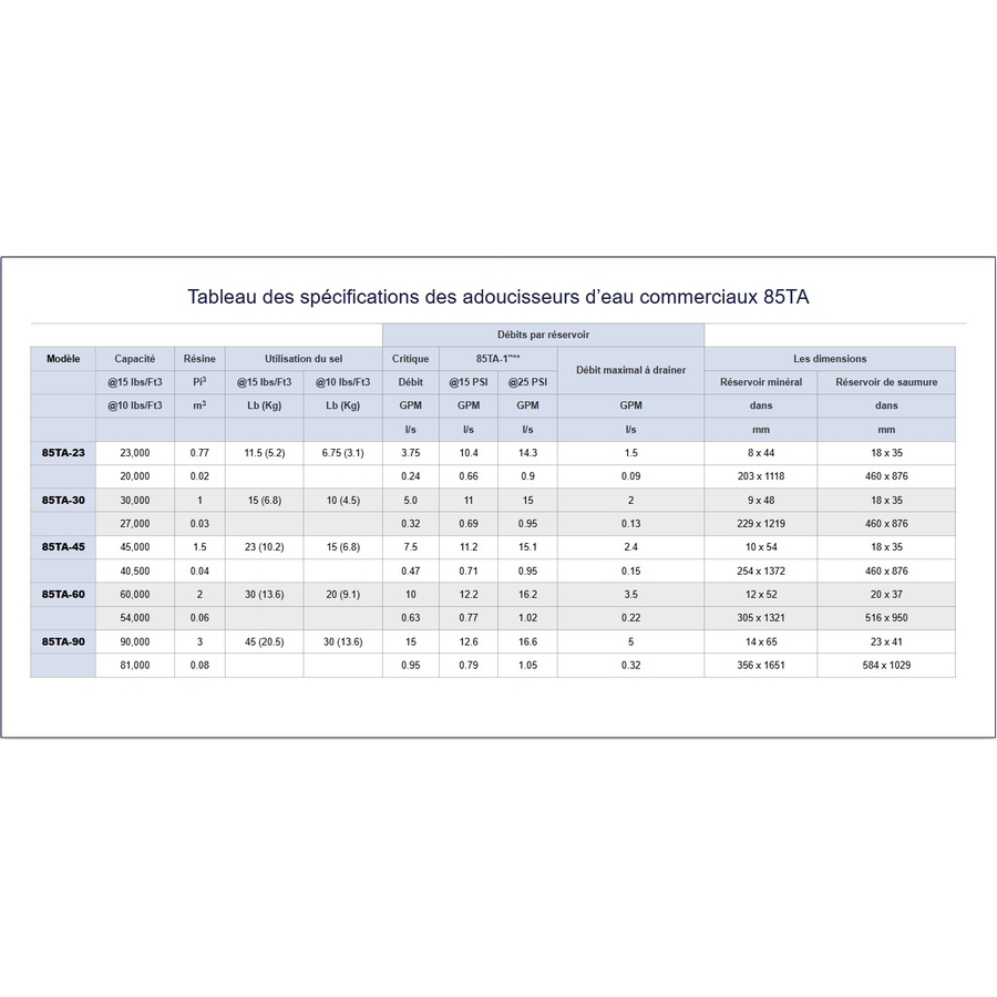 Série 85TA Adoucisseurs d’eau commerciaux