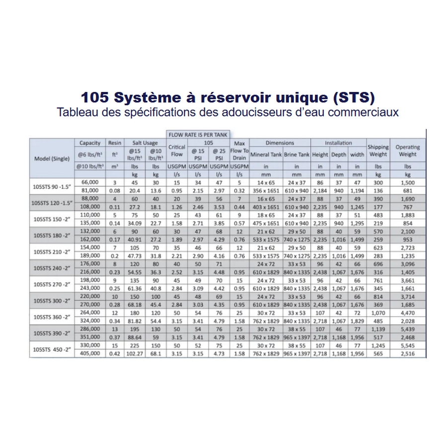 105 Series Commercial Water Softeners