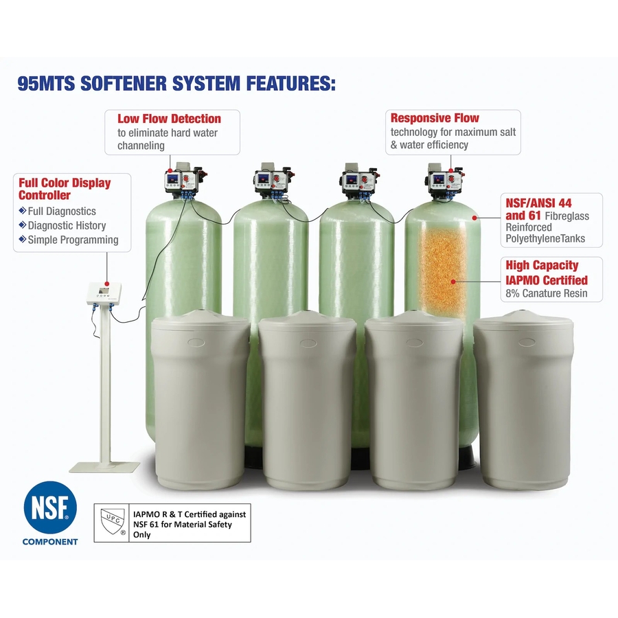 95MTS-Quad-Softener