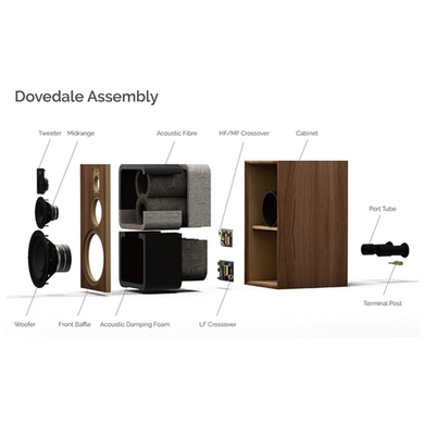 Dovedale 90th Anniversary Standmount Speakers W/ Stands (Pair)